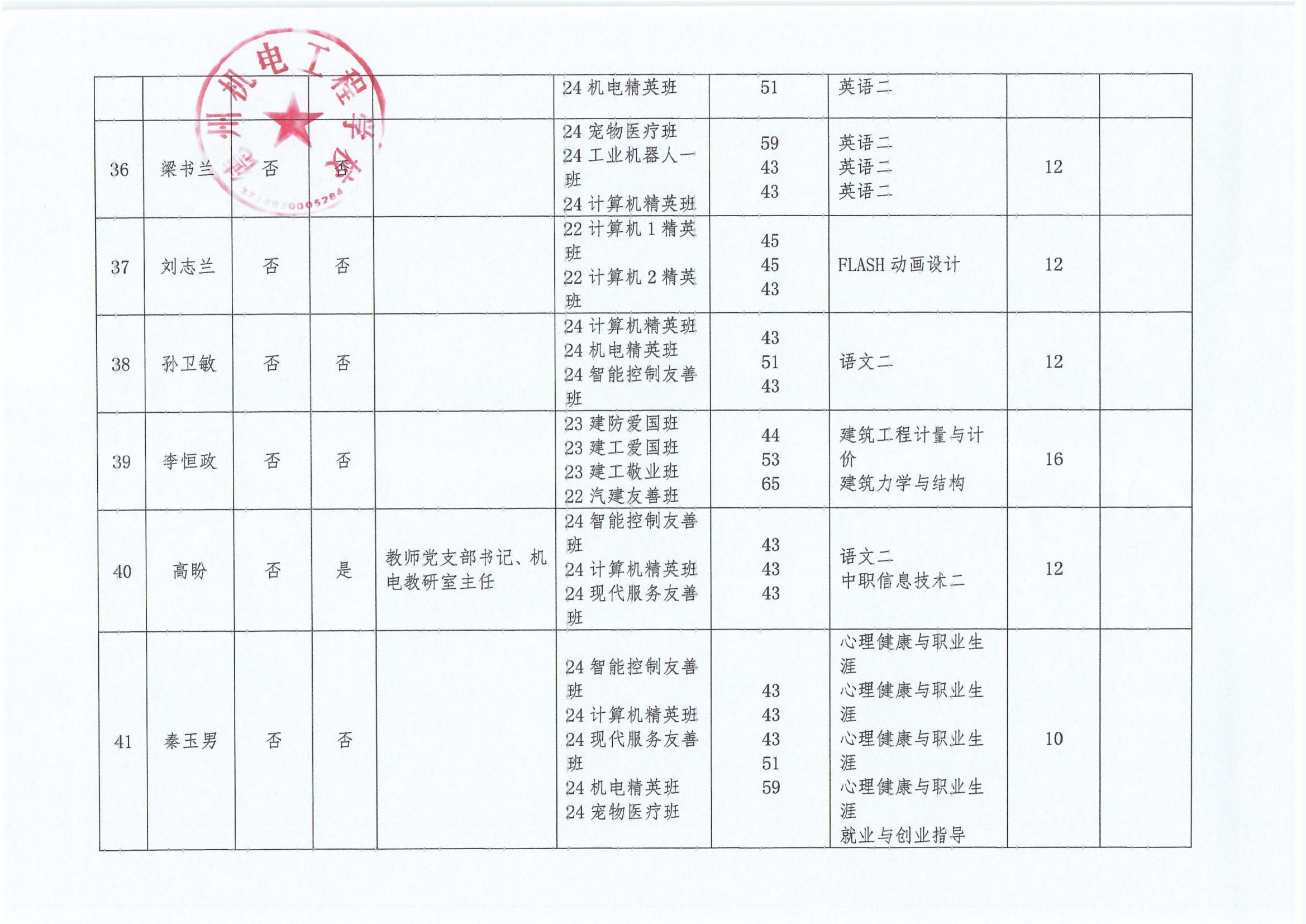 德州机电工程学校“晒岗位”公示表_0004