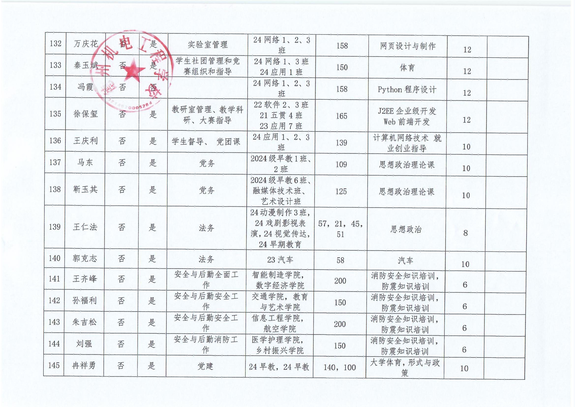 德州机电工程学校“晒岗位”公示表_0013
