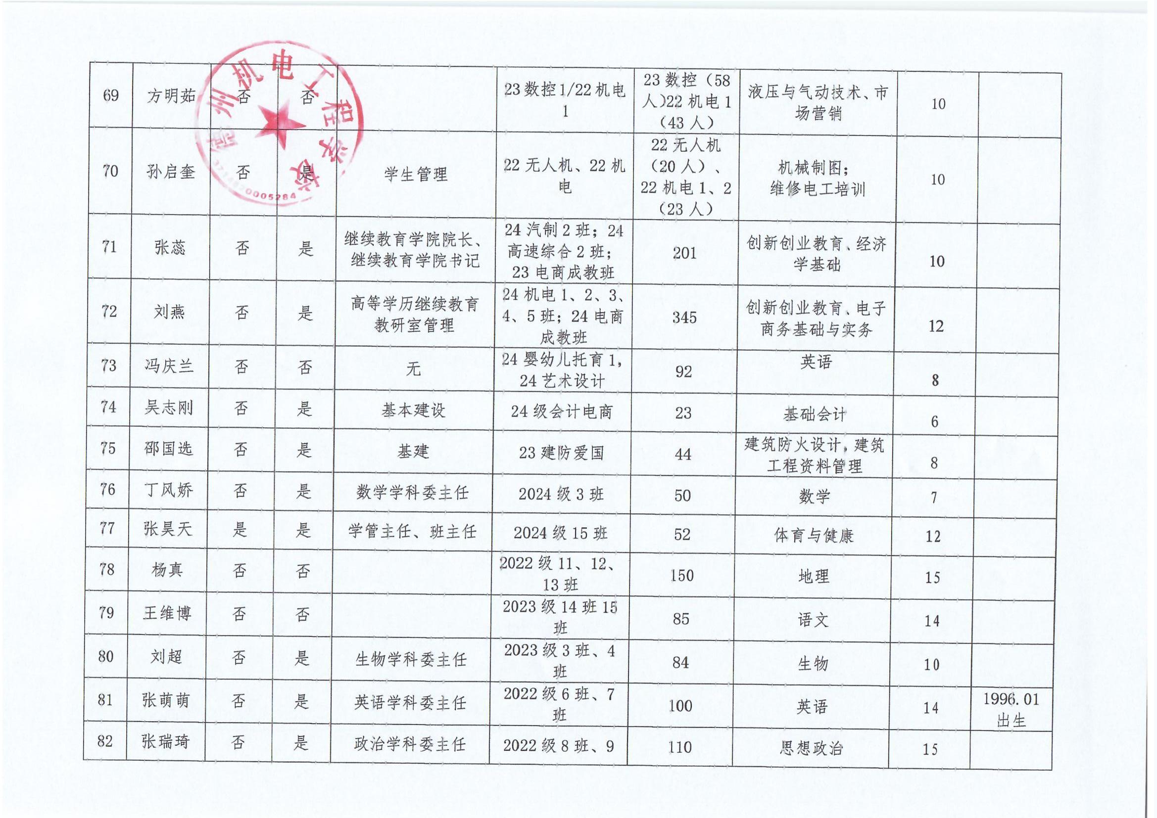 德州机电工程学校“晒岗位”公示表_0008