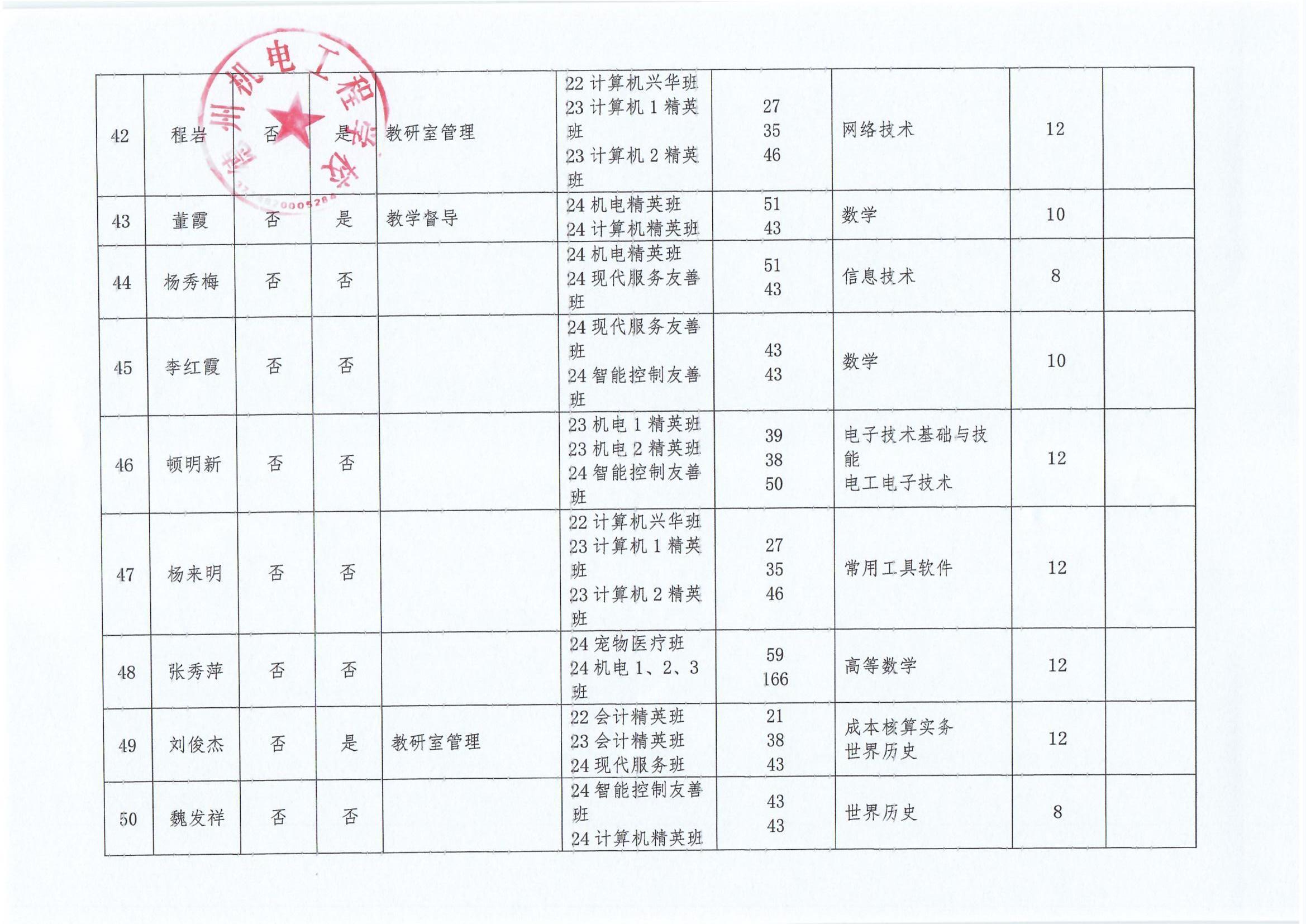 德州机电工程学校“晒岗位”公示表_0005