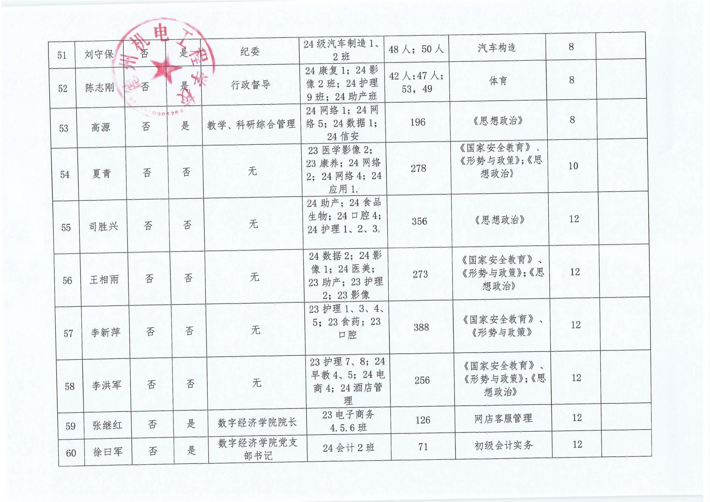 德州机电工程学校“晒岗位”公示表_0006