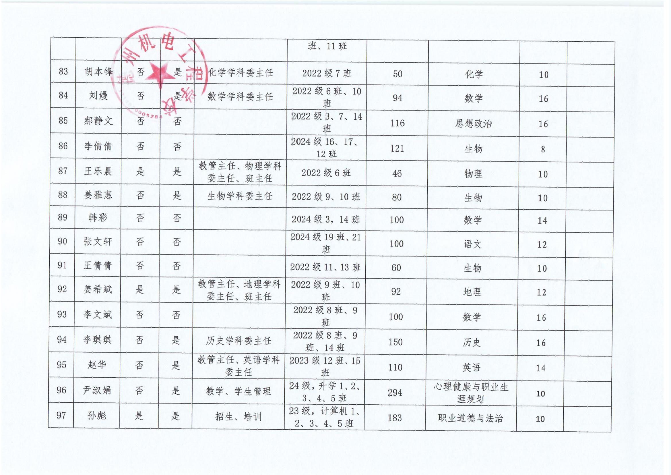德州机电工程学校“晒岗位”公示表_0009