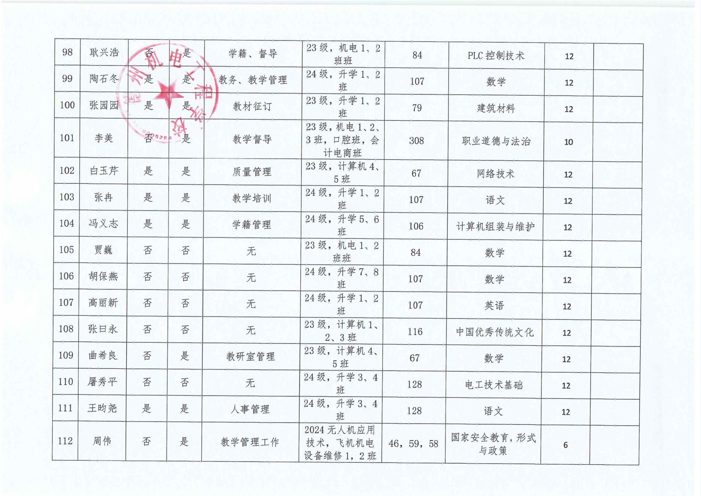 德州机电工程学校“晒岗位”公示表_0010