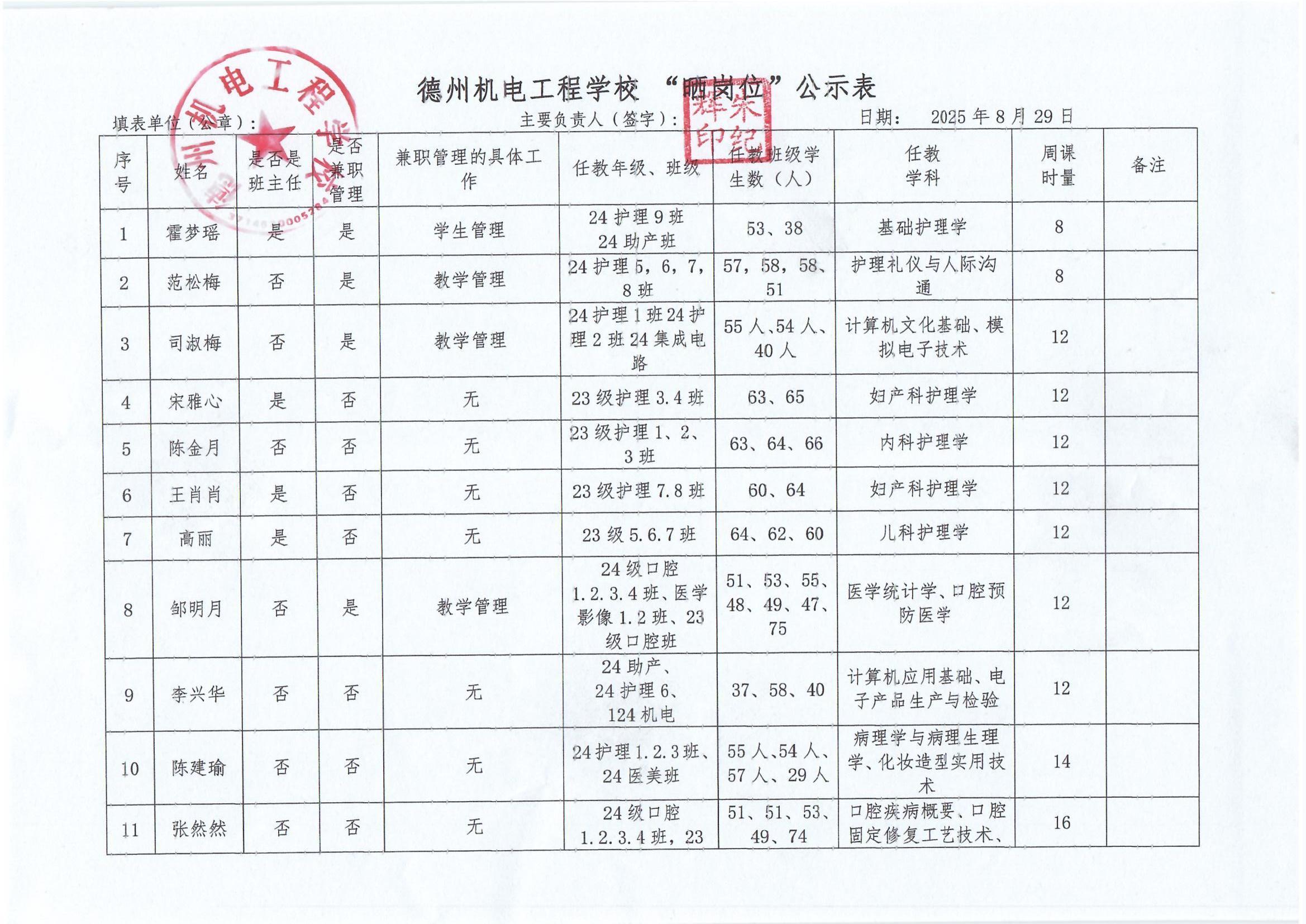 德州机电工程学校“晒岗位”公示表_0001
