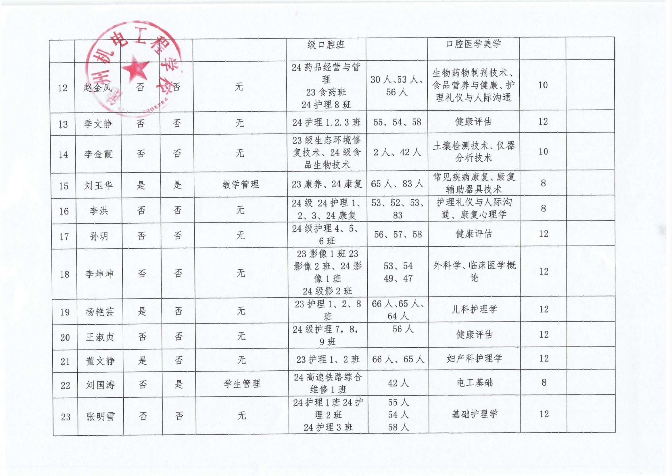 德州机电工程学校“晒岗位”公示表_0002