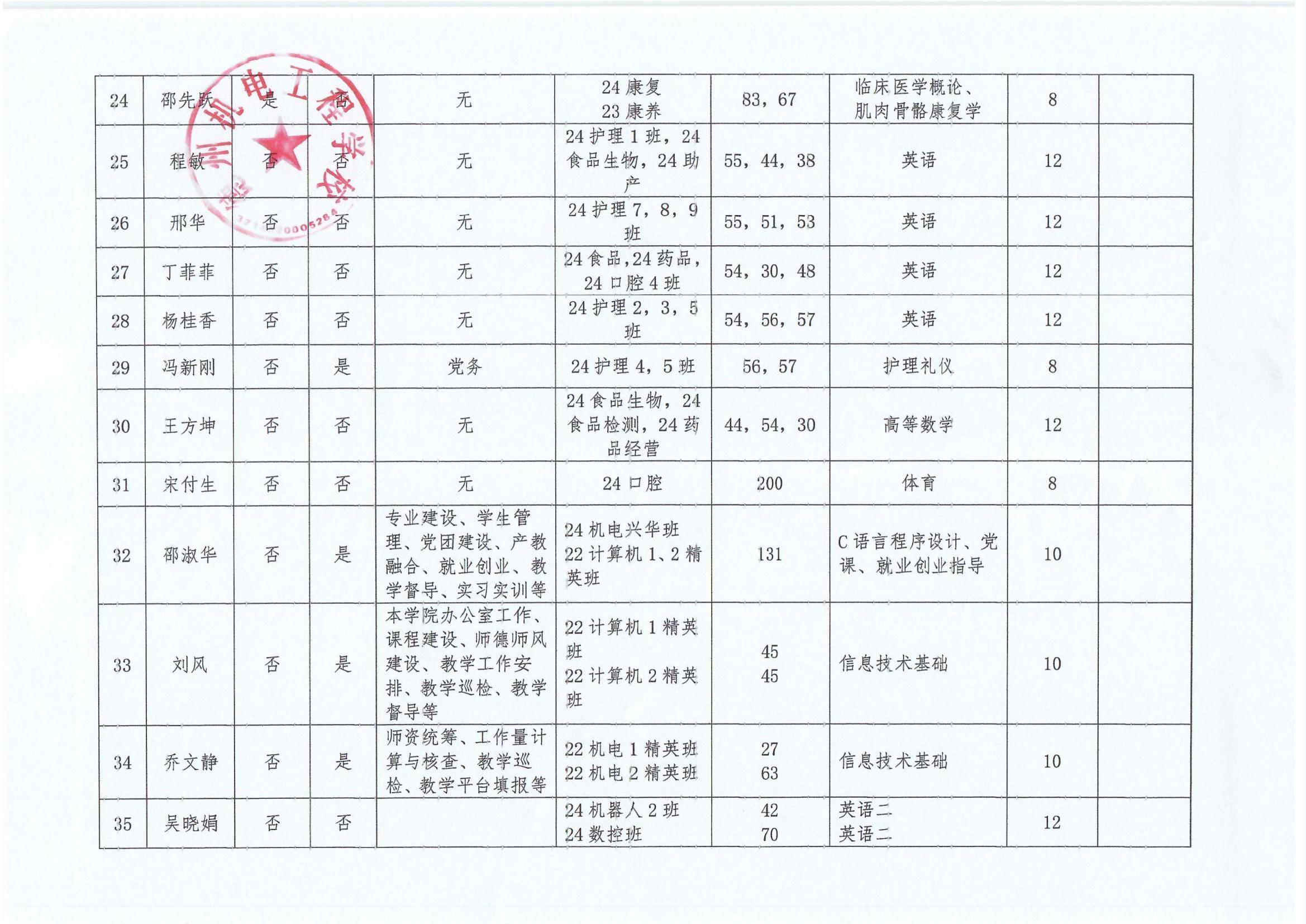 德州机电工程学校“晒岗位”公示表_0003