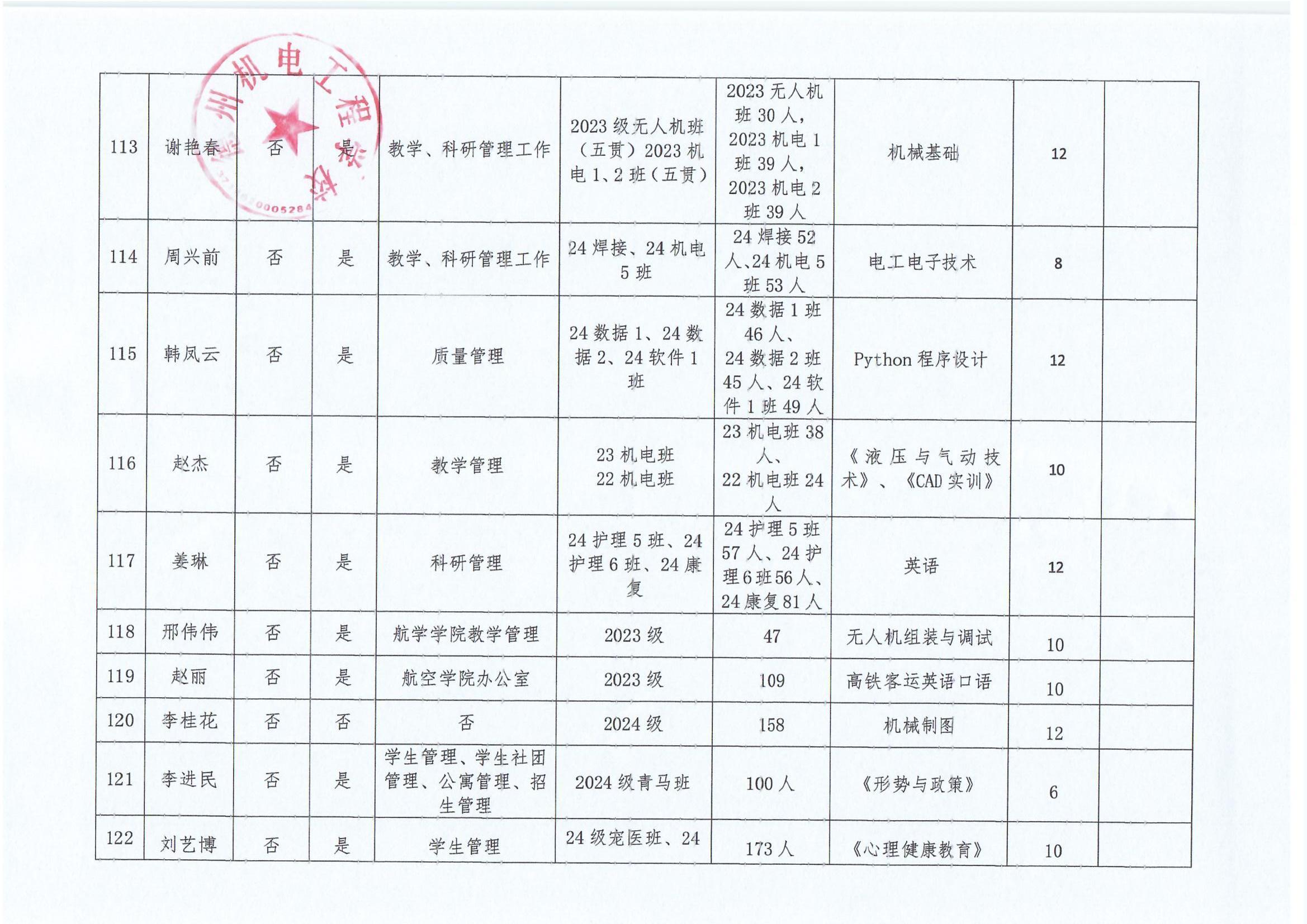 德州机电工程学校“晒岗位”公示表_0011