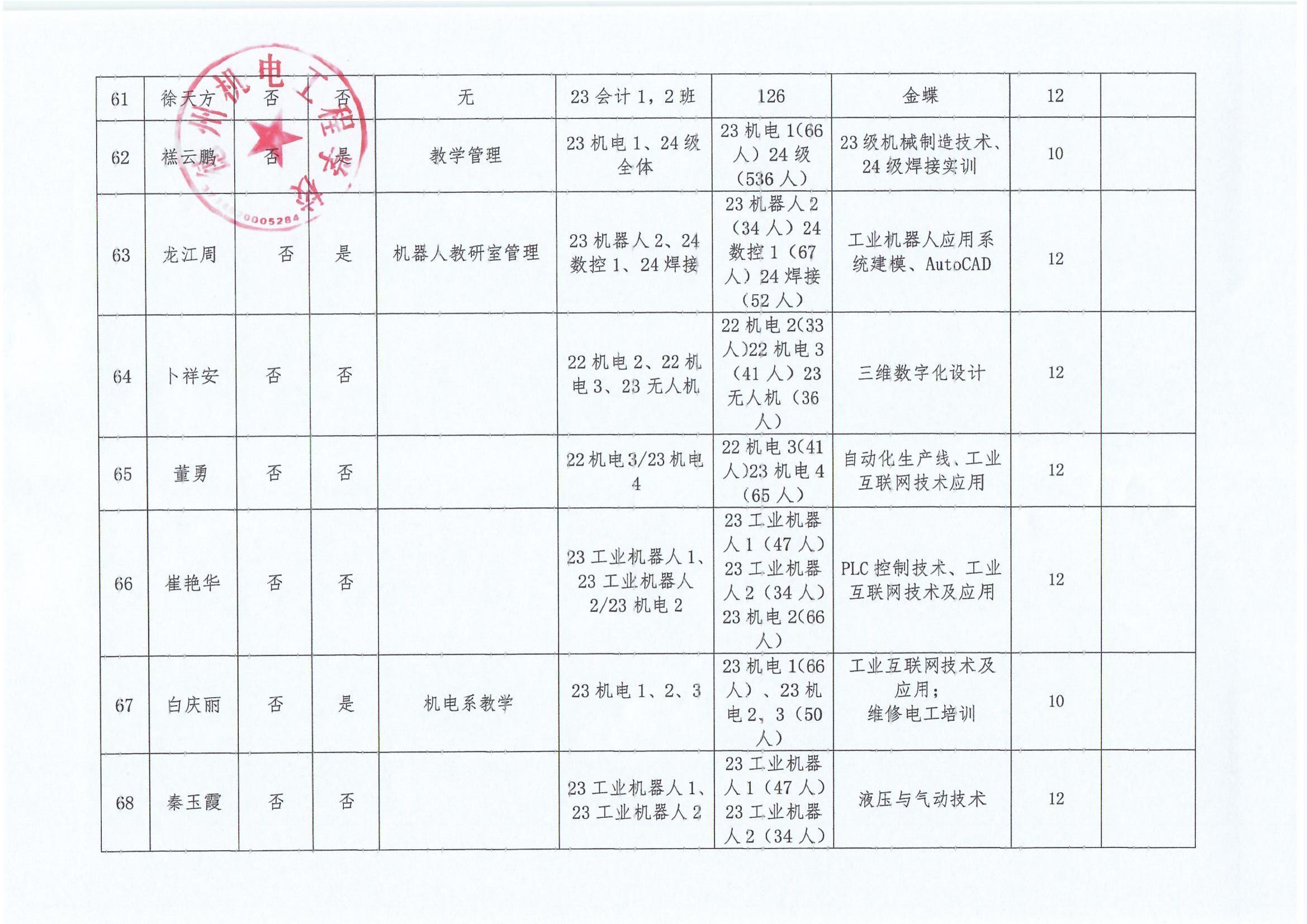 德州机电工程学校“晒岗位”公示表_0007