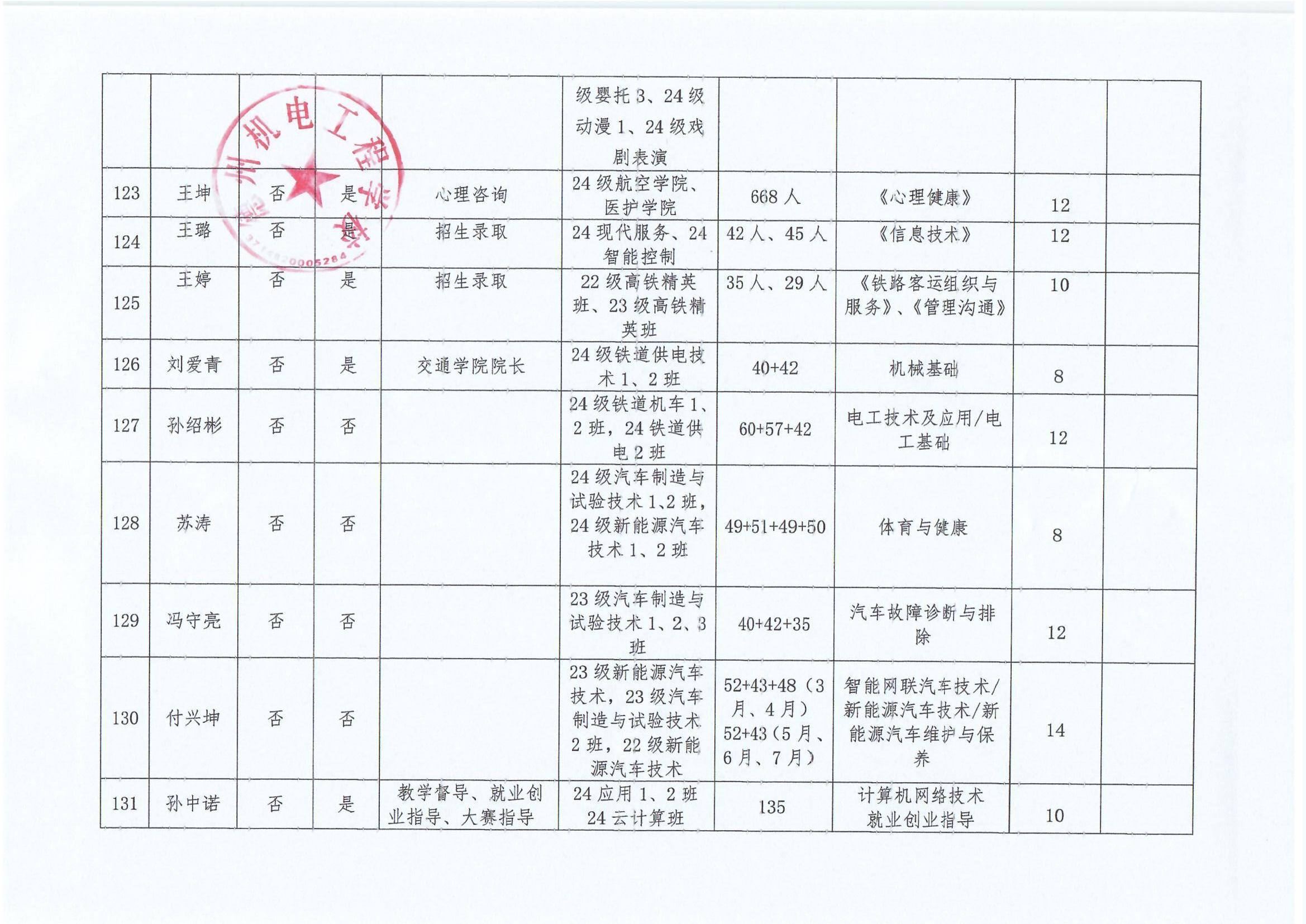 德州机电工程学校“晒岗位”公示表_0012